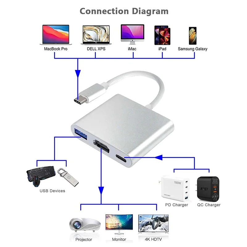 محطة إرساء USB PD HDMI 3 في 1  - مراجعة Docking Station Usb C وسعره