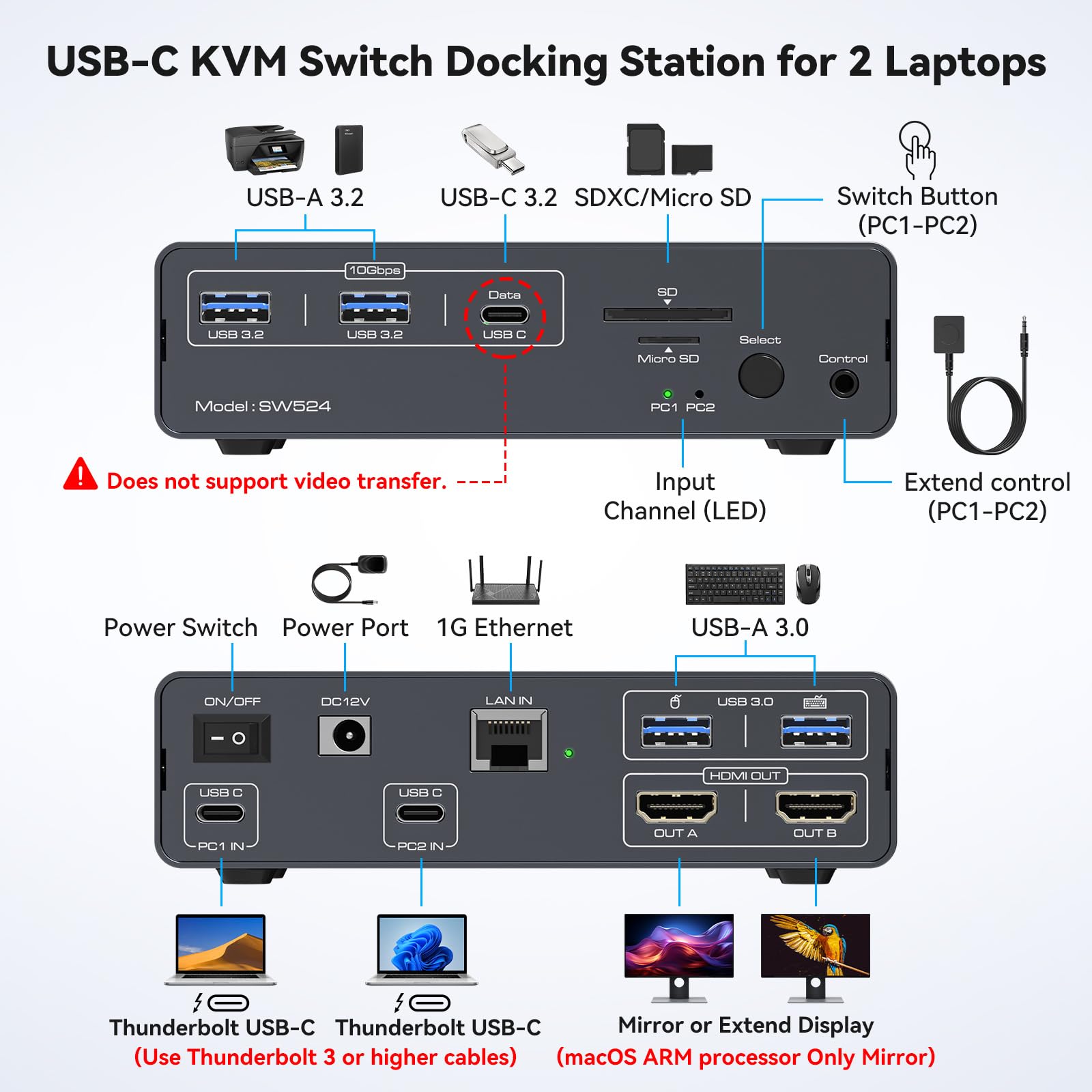 USB C KVM Switch 2 شاشات 2 أجه - مراجعة Docking Station Usb C وسعره