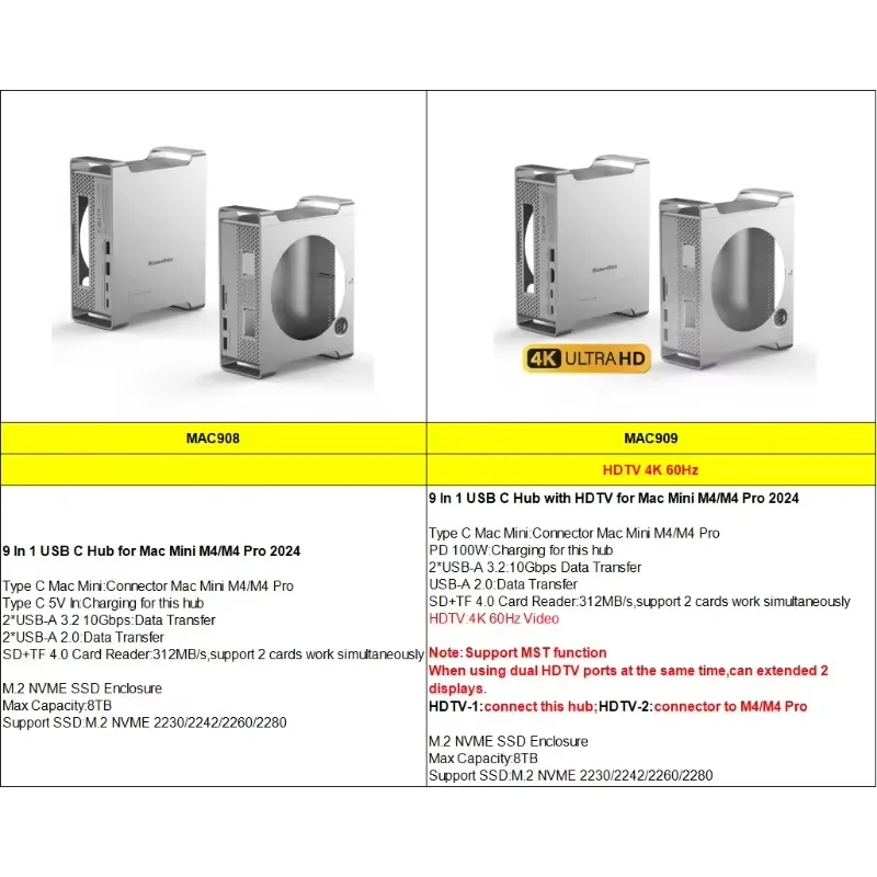 محطة إرساء AP01 لـ Mini M4 مع  - مراجعة Docking Station Usb C وسعره