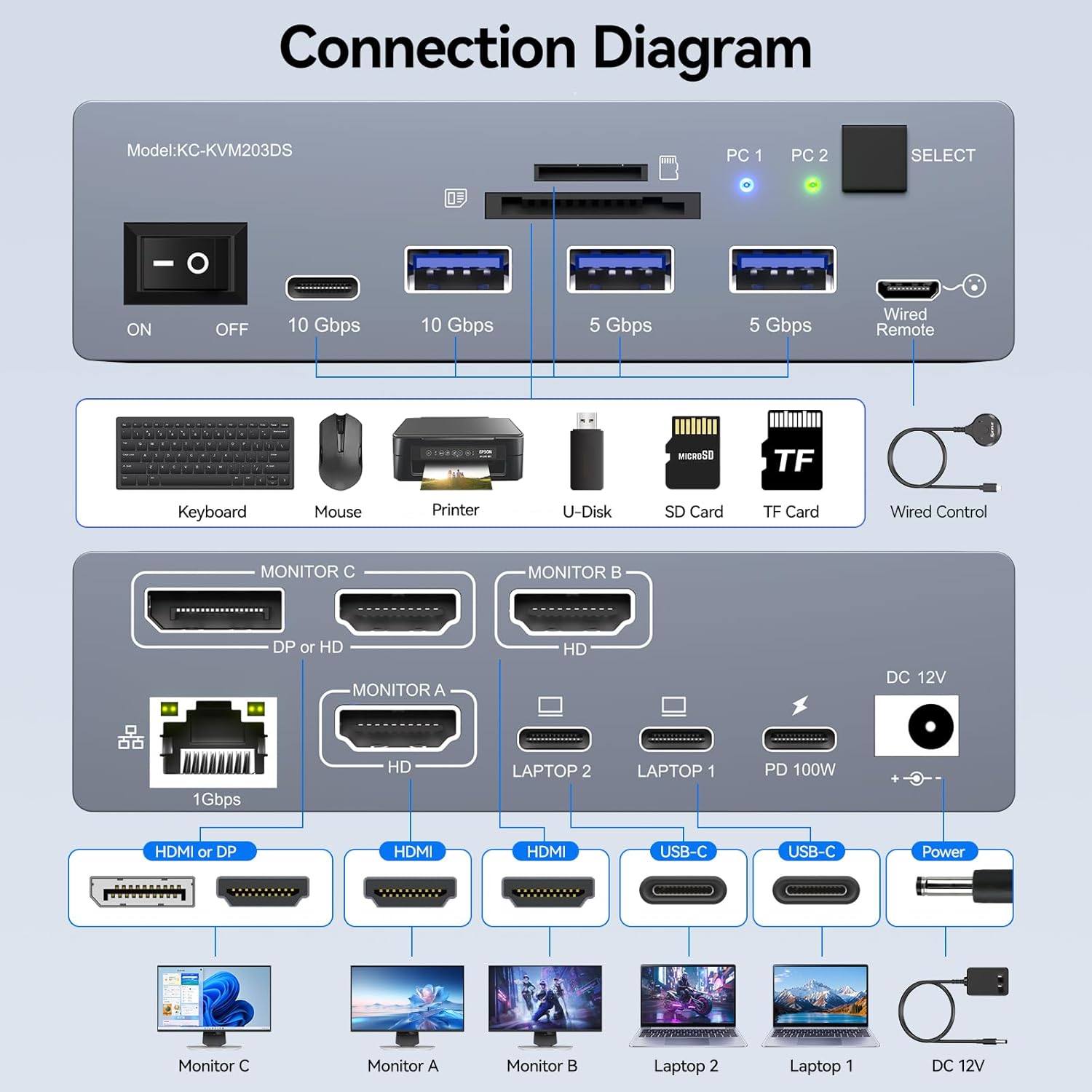 محول KVM USB C لـ 3 شاشات و2 ك - مراجعة Docking Station Usb C وسعره